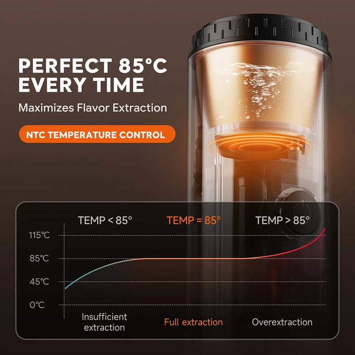 Wireless Electric Portable Espresso Coffee Machine 3-in-1 Travel Coffee Maker for Car & Camping Coffee